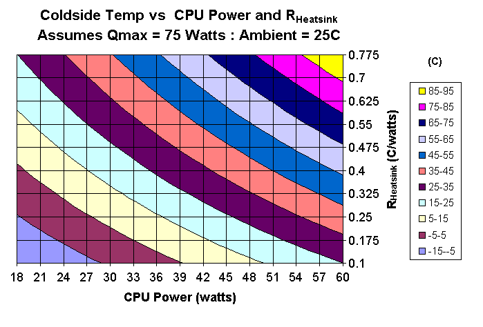 DT--Heatsink.gif (19627 bytes)