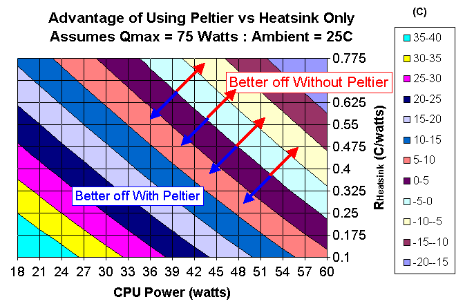 heatsink-advantage.gif (22381 bytes)