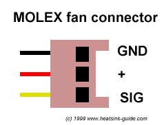 MOLEX three pin plug