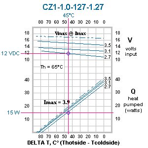 TEC graph