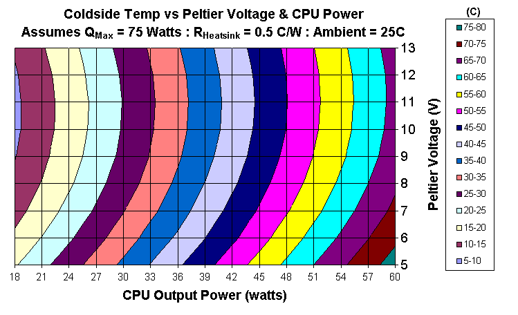 voltage-effects.gif (25102 bytes)